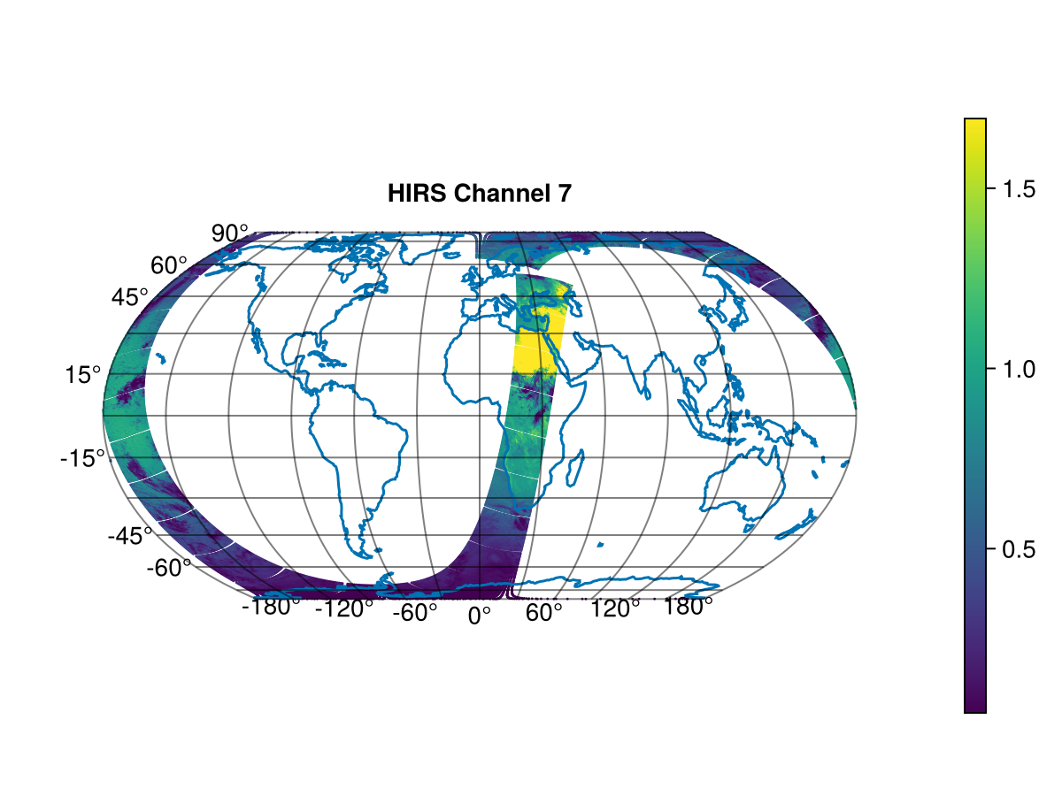 HIRS channel 7