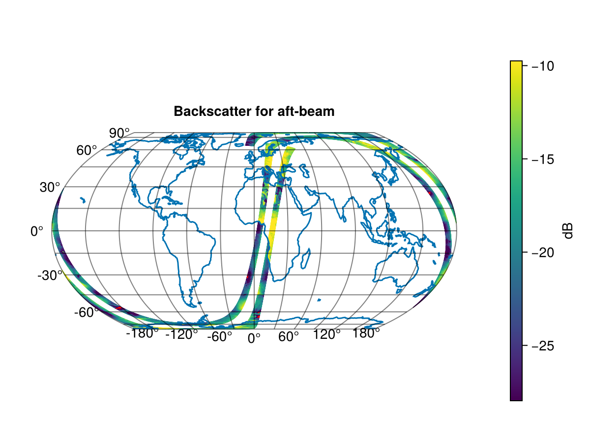 Global SZR plot