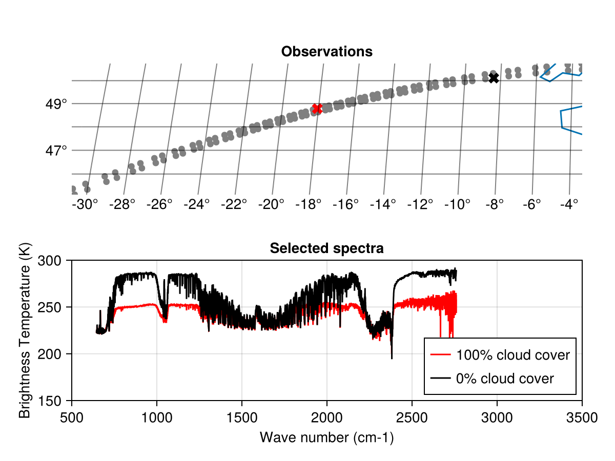 Static IASI spectrum