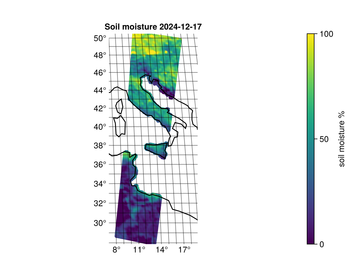 Subset SZR plot