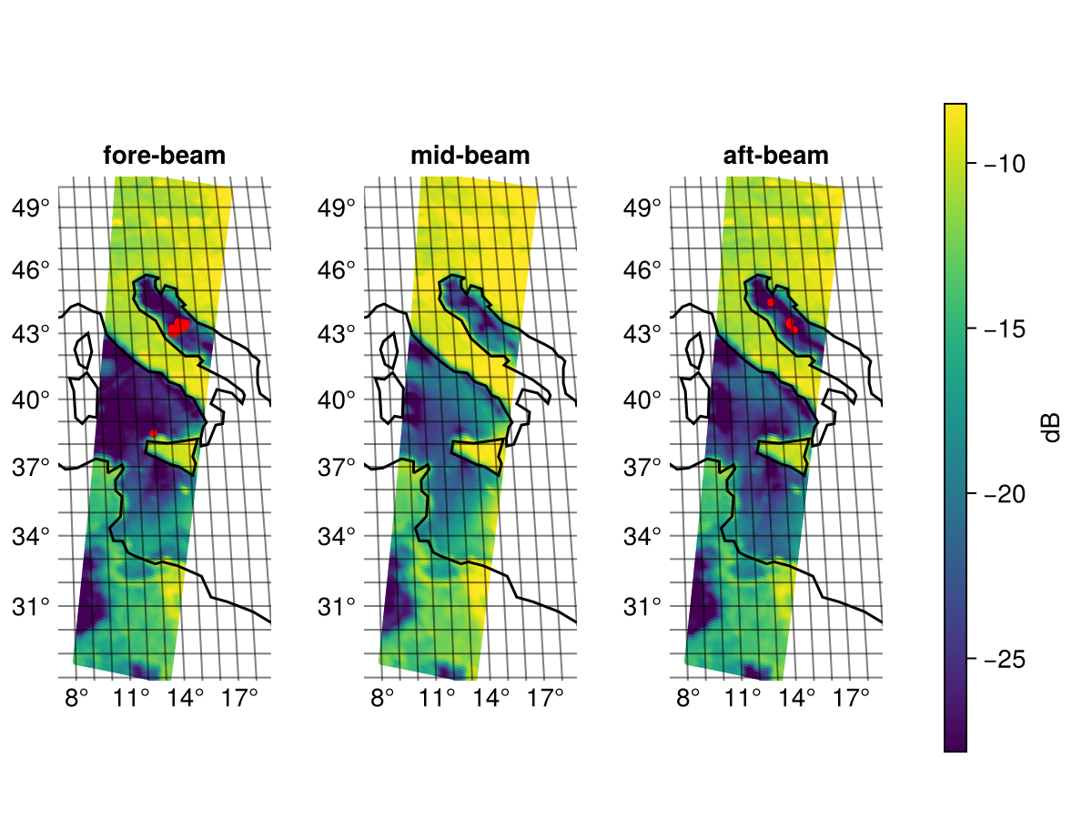 Subset SZR plot