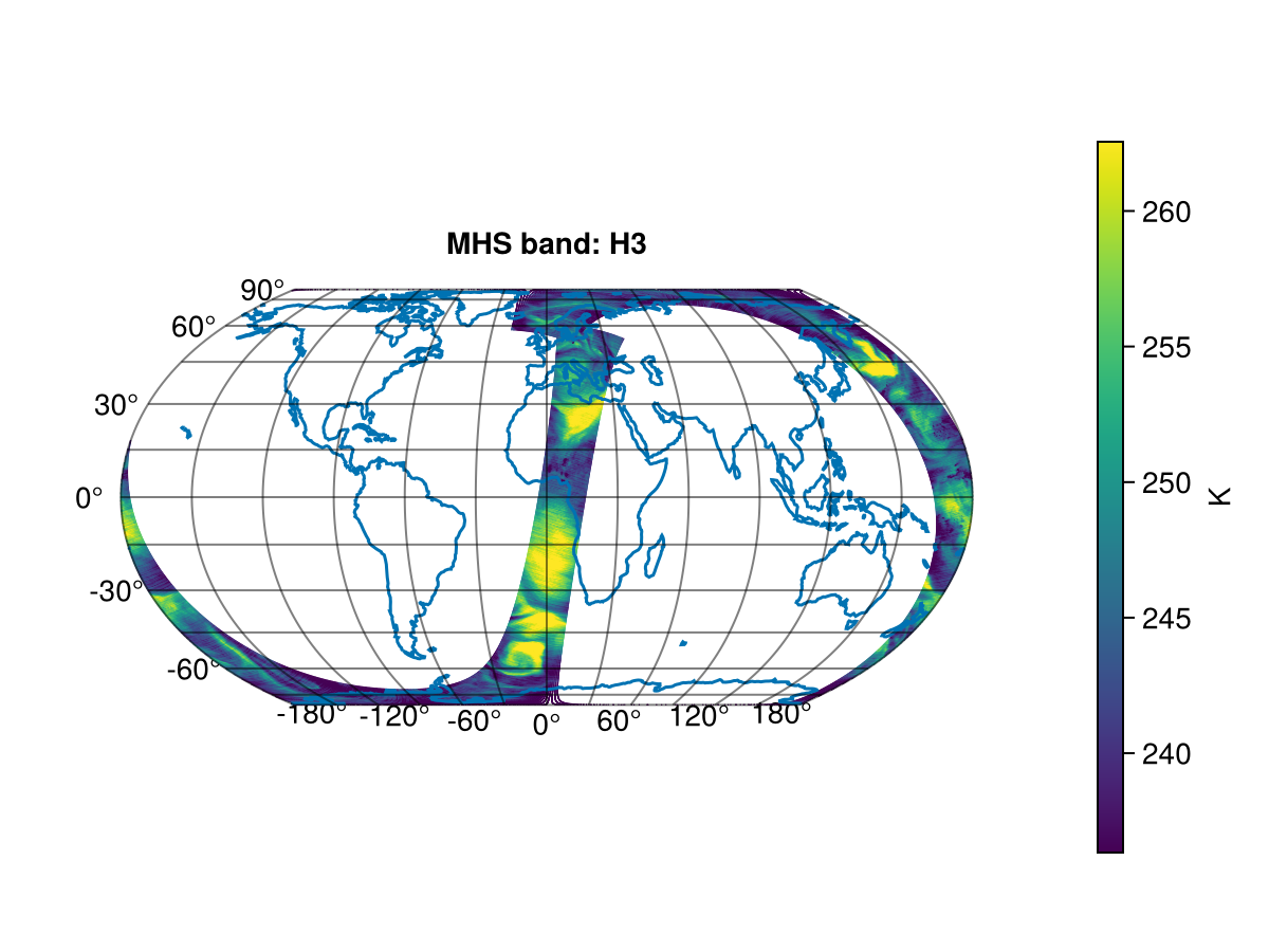 MHS Brightness temperature